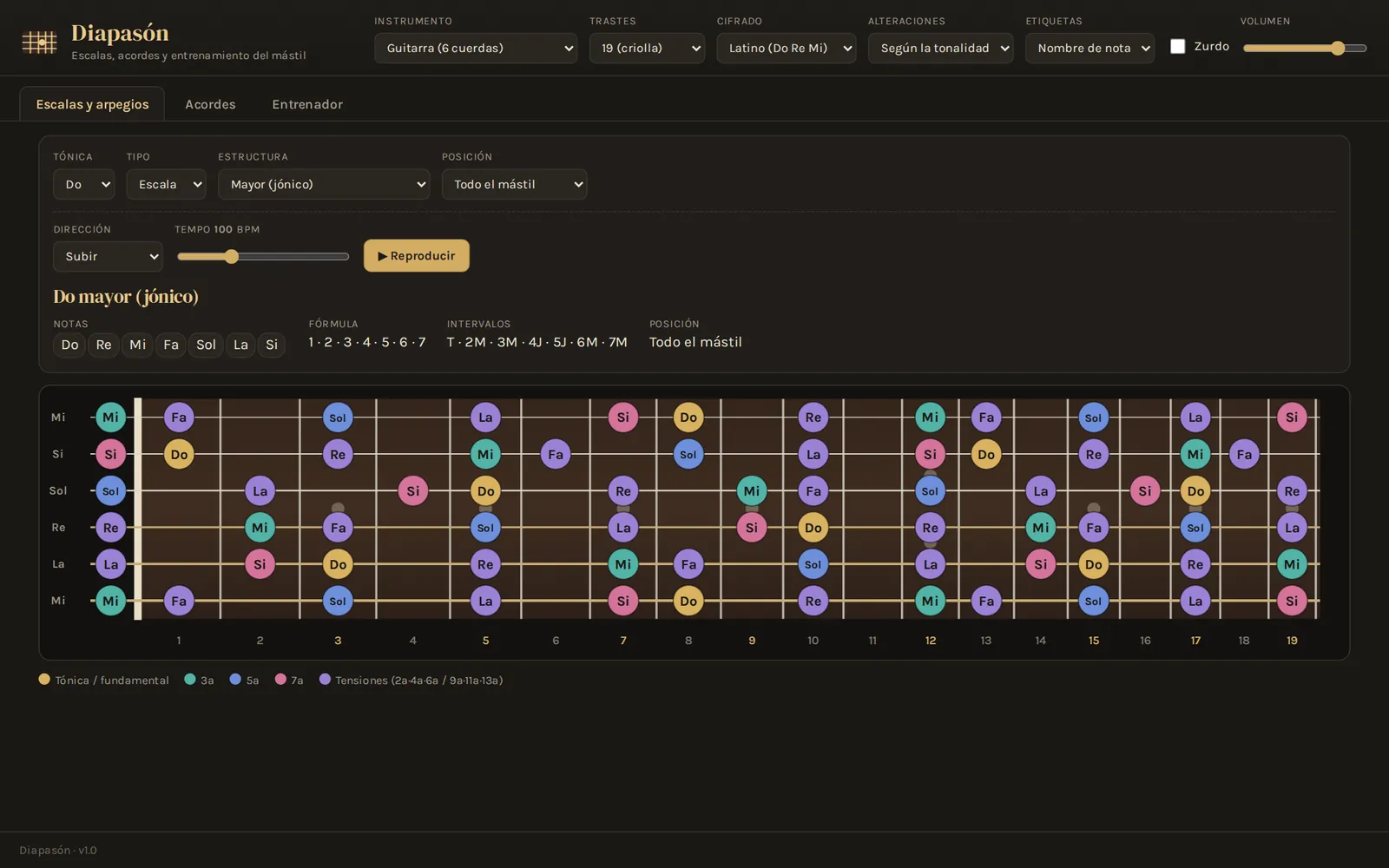 Diapasón: escala de Do mayor en todo el mástil de una guitarra criolla